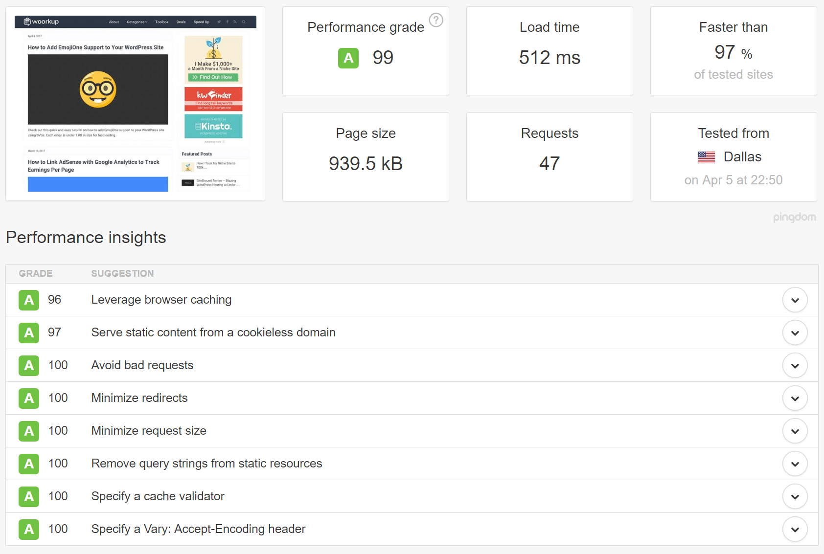 fast load times with Kinsta