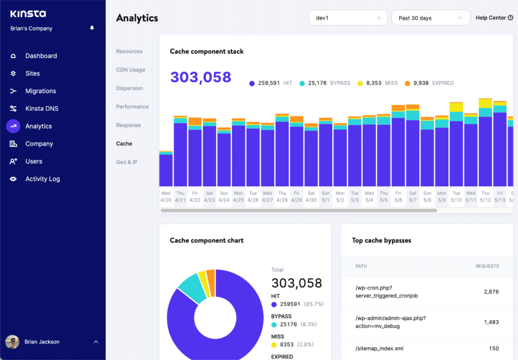 Kinsta Analytics cache