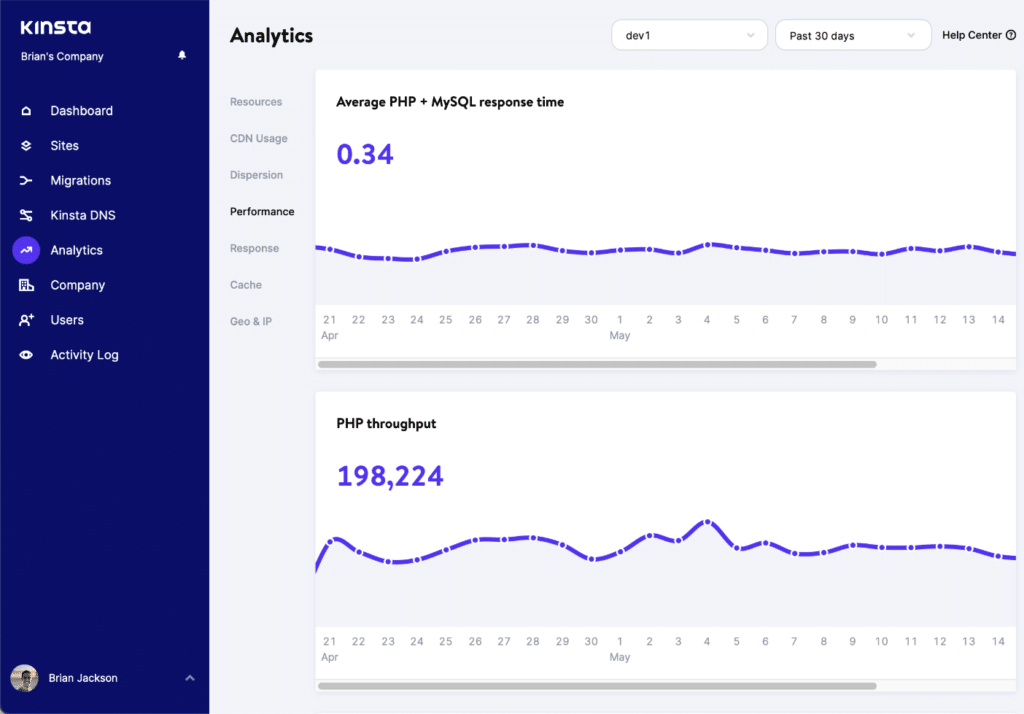 Kinsta Analytics performance