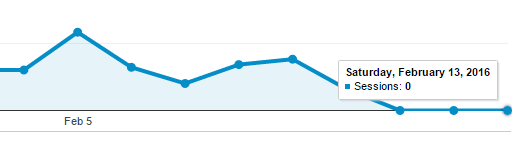 self-referral traffic gone