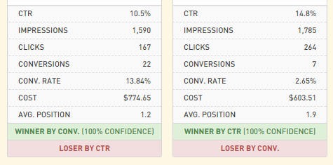 ad comparison