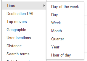 adwords hour of day report