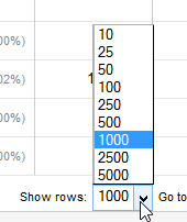 google analytics number of results