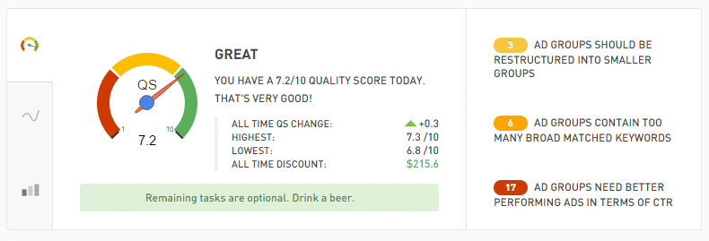 quality score report