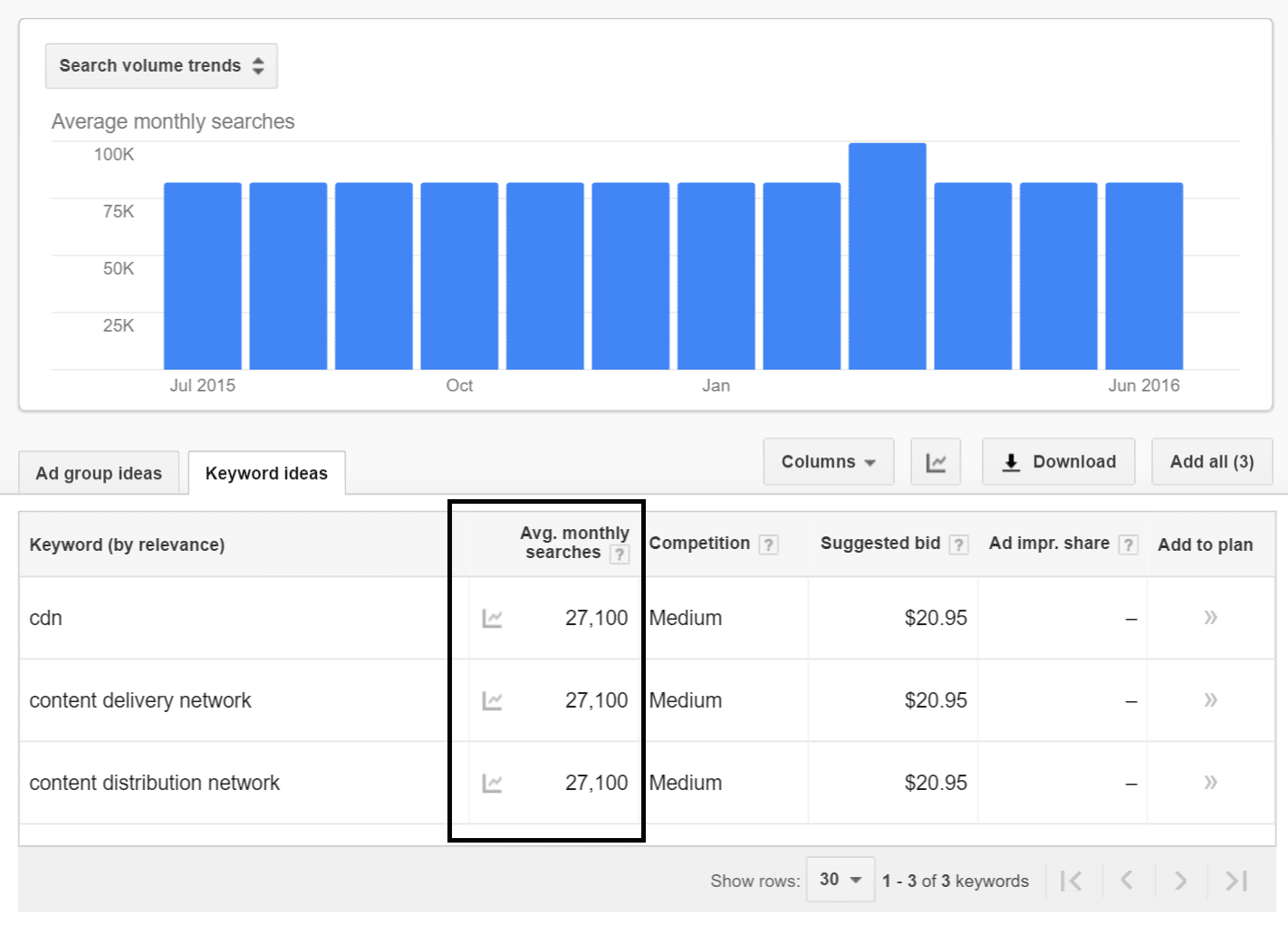 close variants search volume