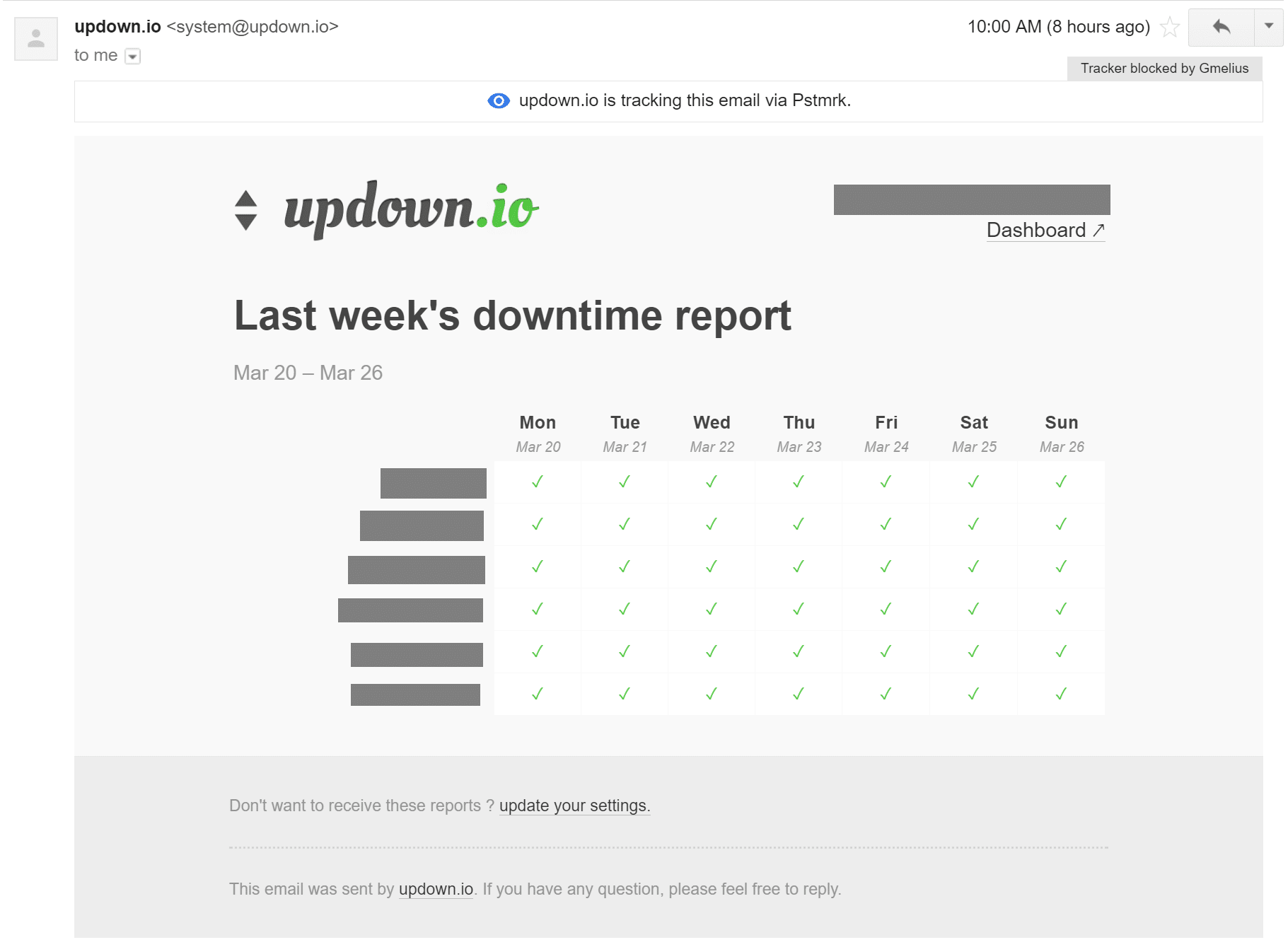 uptime weekly email report