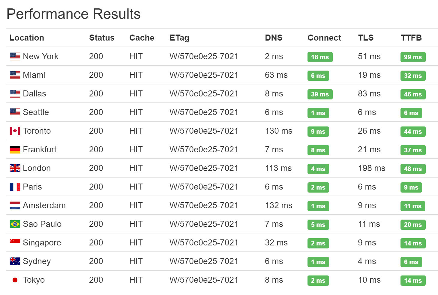 why-i-use-font-awesome-cdn-to-speed-up-my-icons