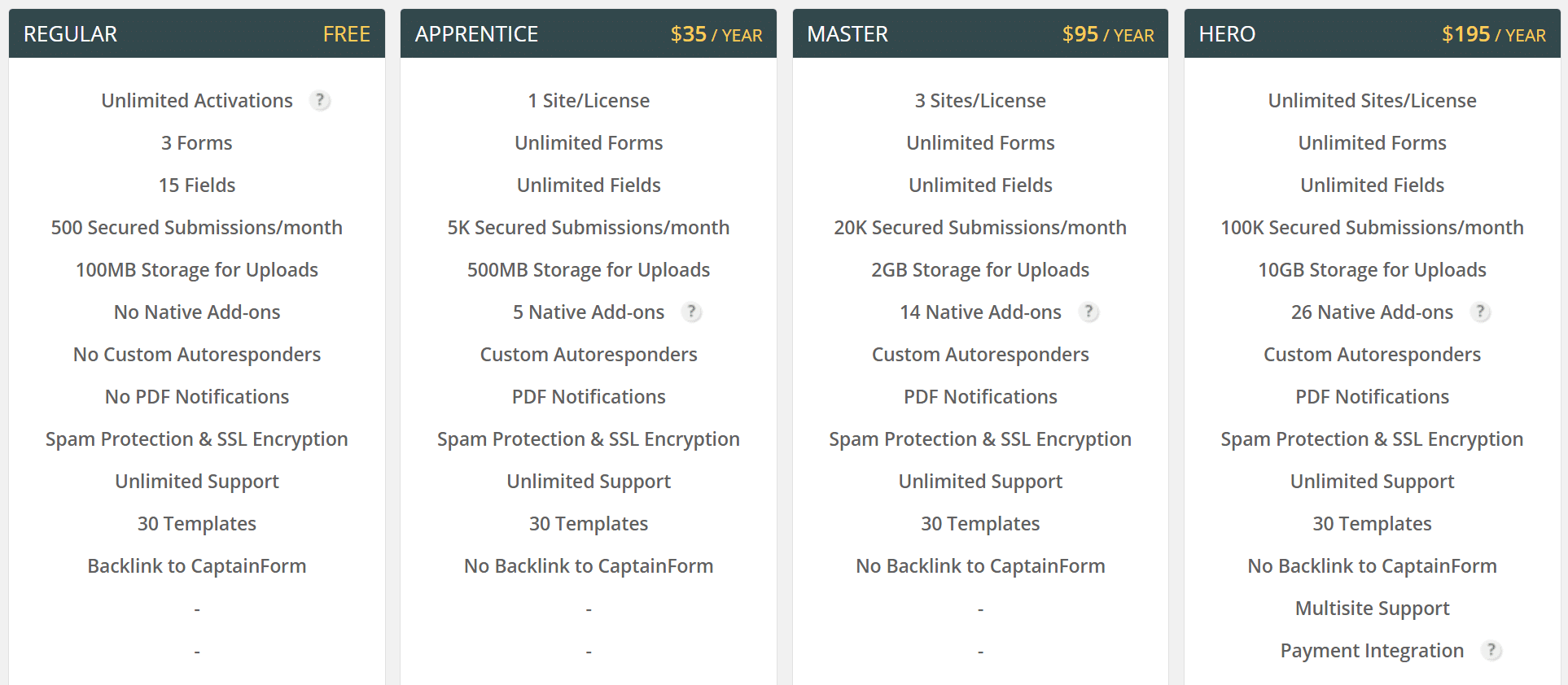 wordpress forms pricing options