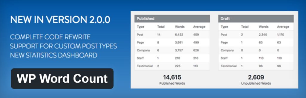 How to Quickly Grab Your Total WordPress Word Count