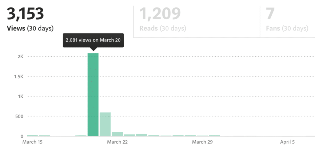 Medium traffic