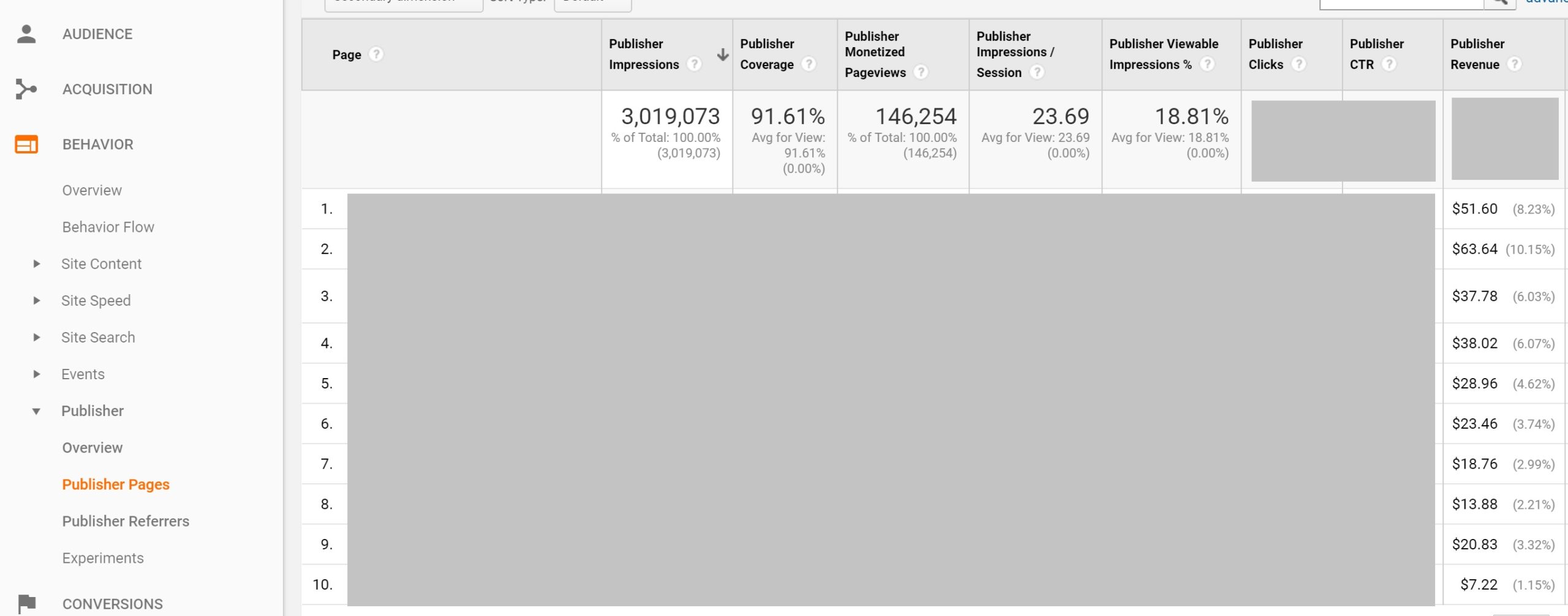 view adsense earnings in google analytics