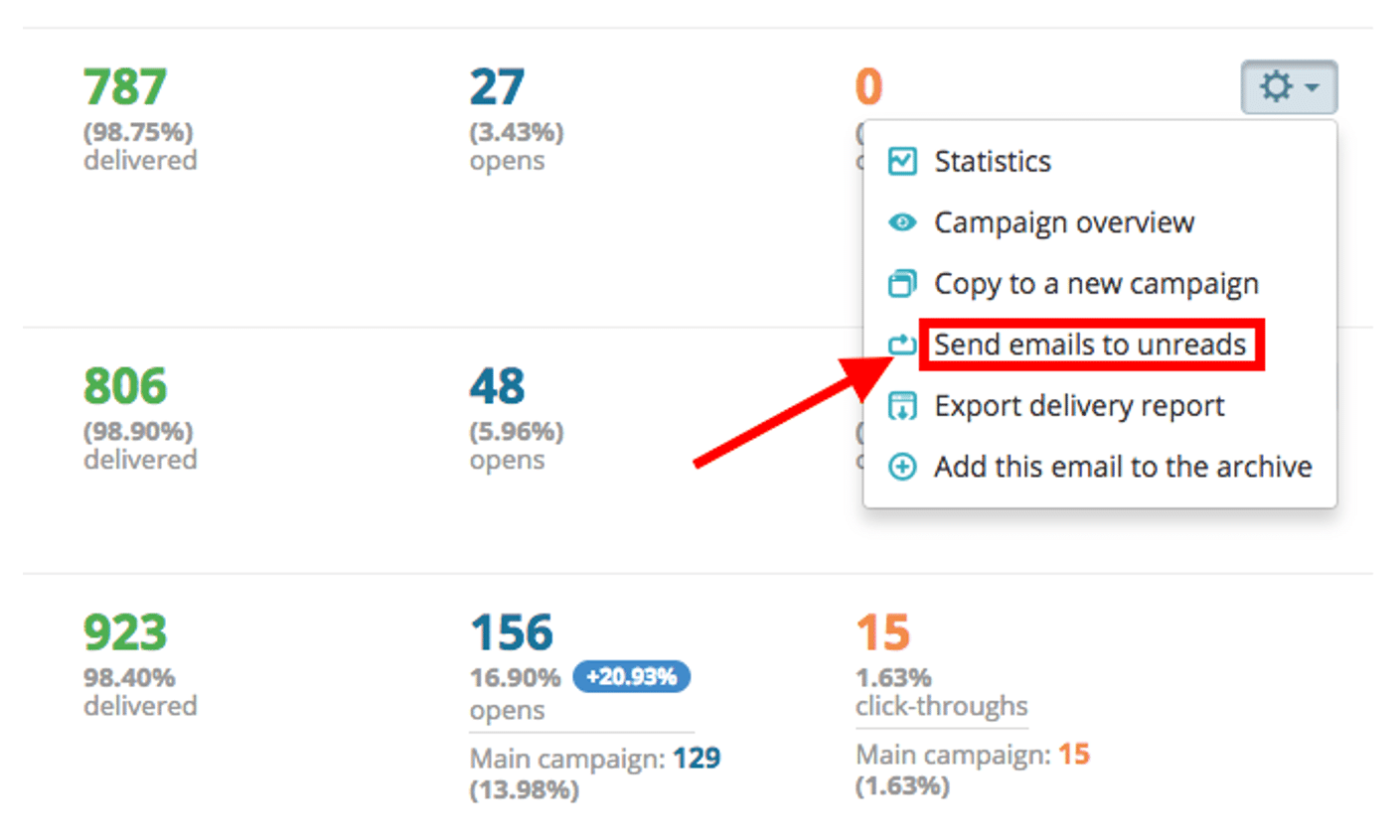 email analytics