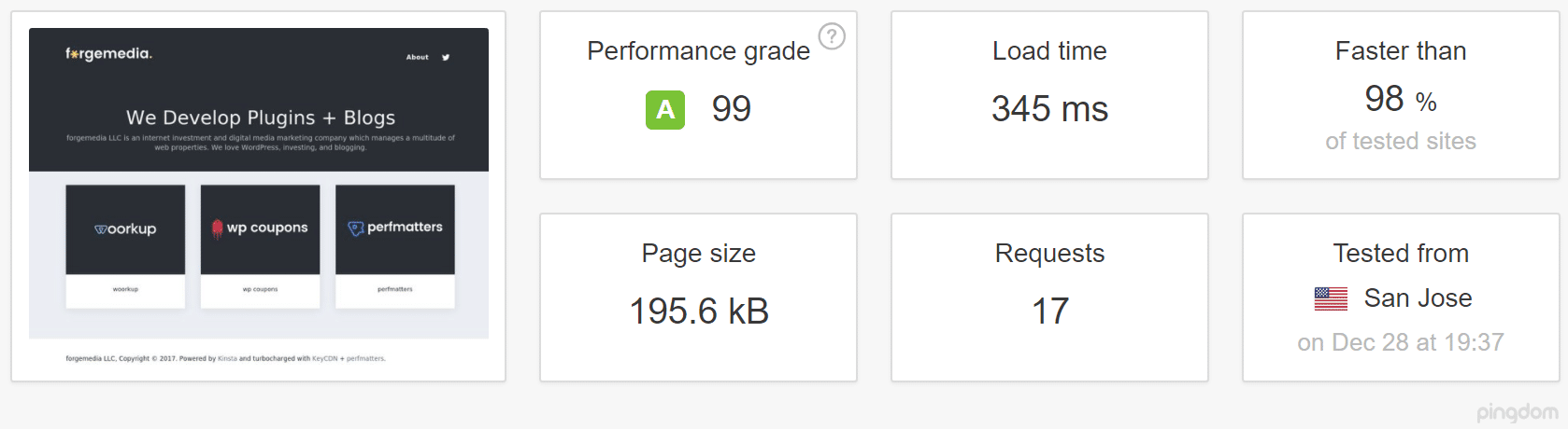 Array Themes speed test