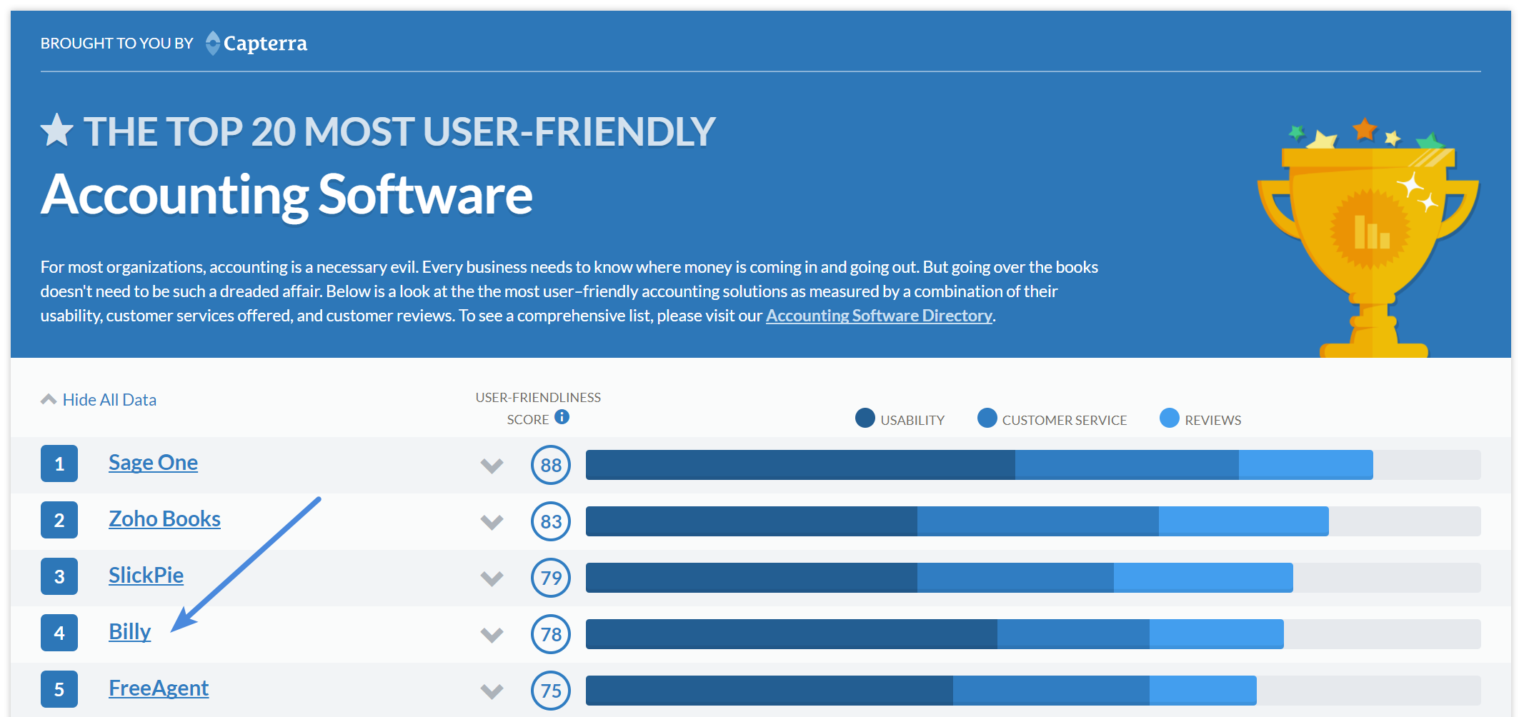 User-friendly accounting software