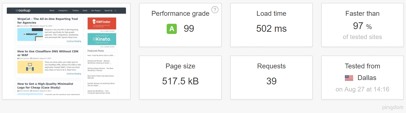 MyThemeShop theme speed test