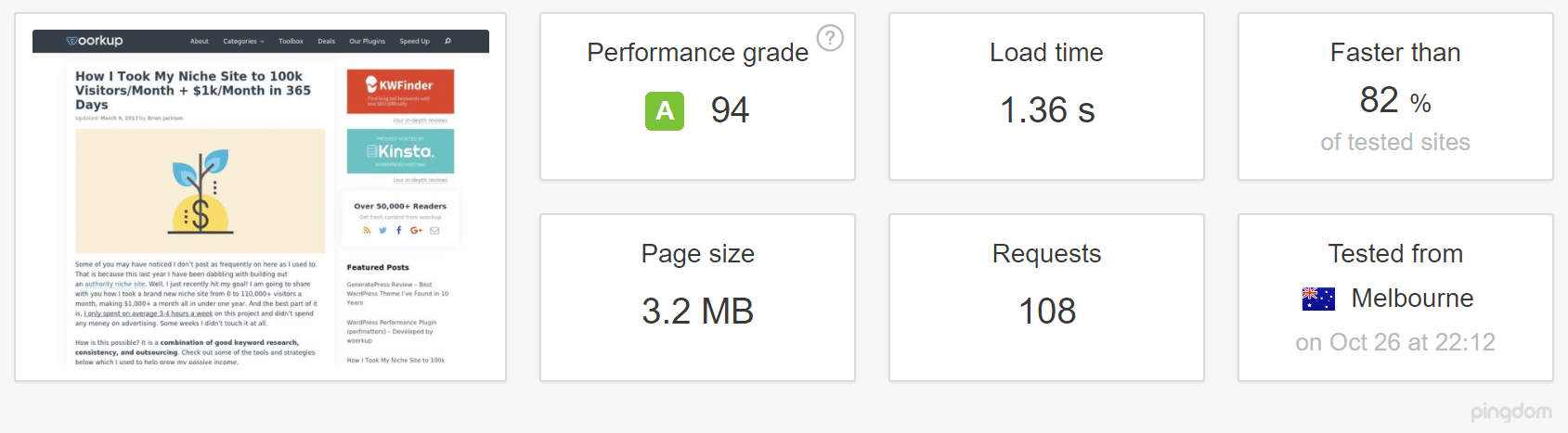 Gravatars loading from CDN in Melbourne (speed test)