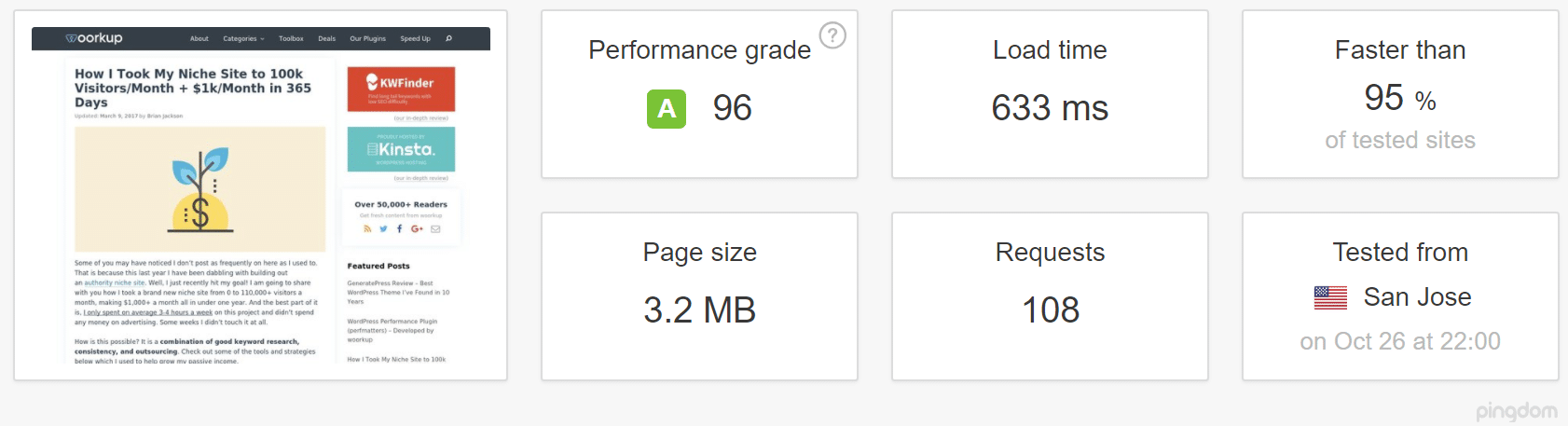 Gravatars loading from CDN in San Jose (speed test)