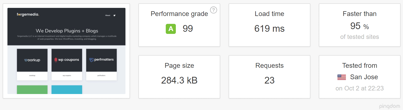 Website speed test with no CDN (San Jose, California)