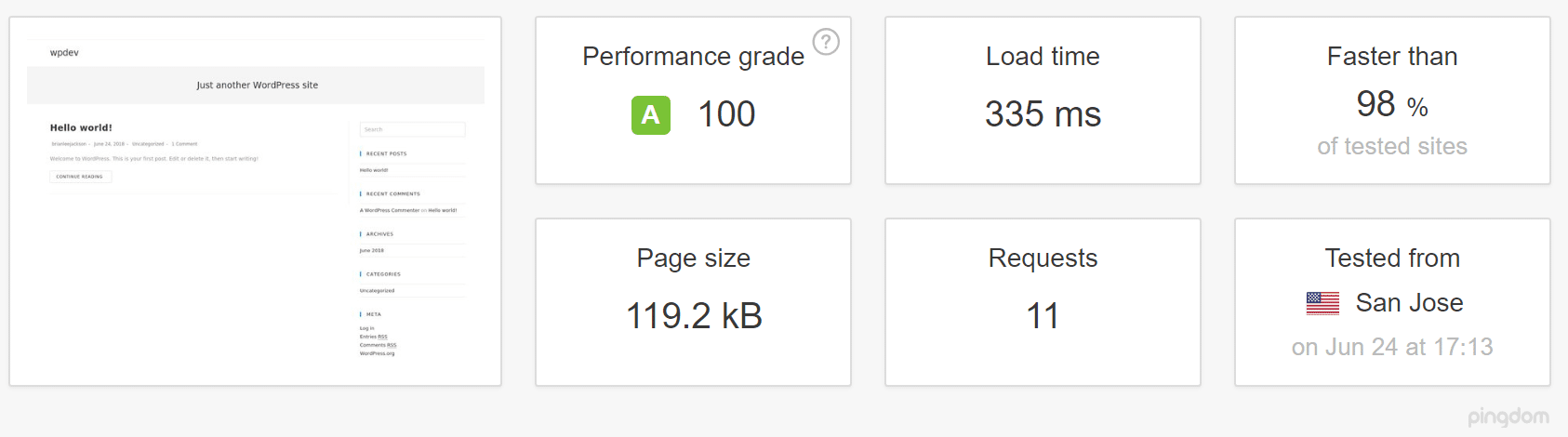 OceanWP optimized base speed test