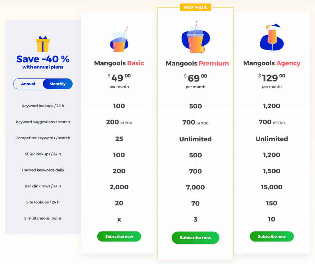 KWFinder monthly pricing