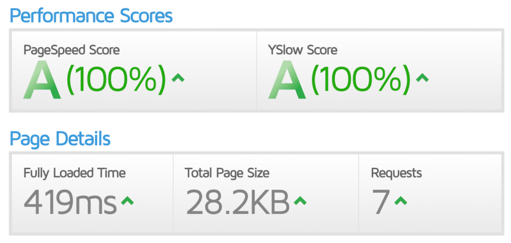 GeneratePress GTmetrix speed test (base install)