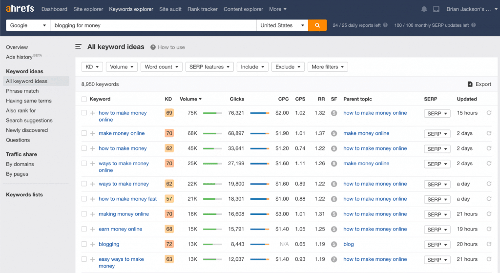 Keyword ideas in Ahrefs