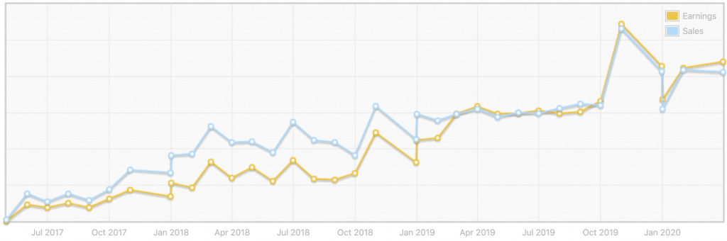 Earnings