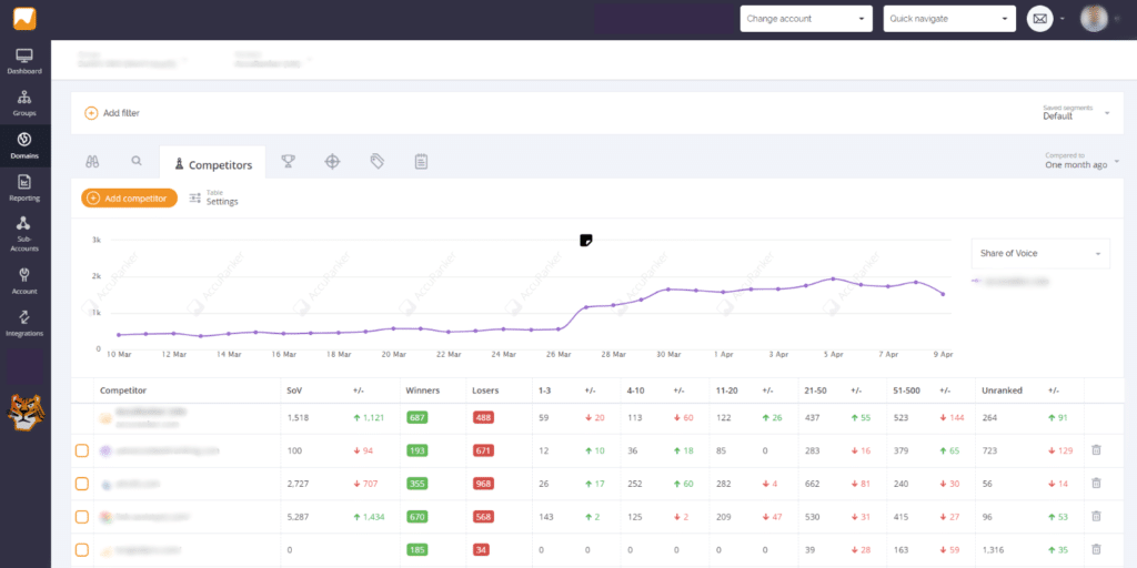 best desktop rank tracker keyword