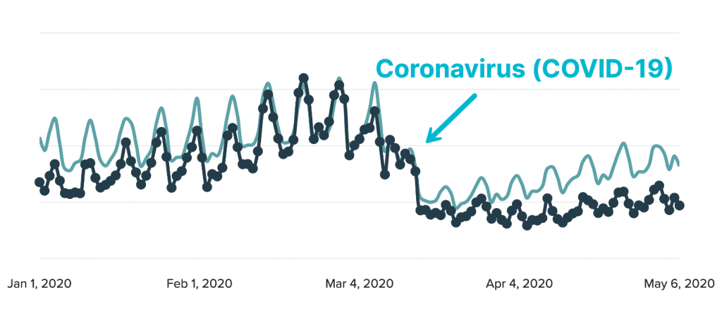 Coronavirus impact on ad revenue