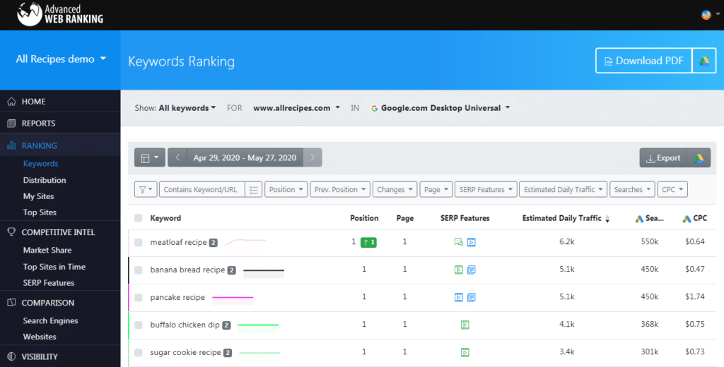 Advanced Web Ranking