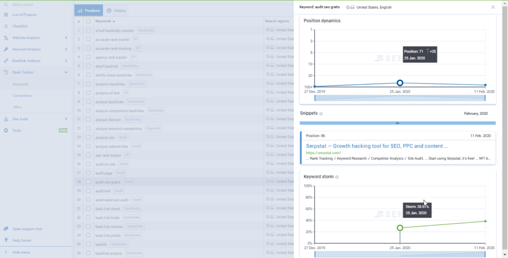 Serpstat rank tracking