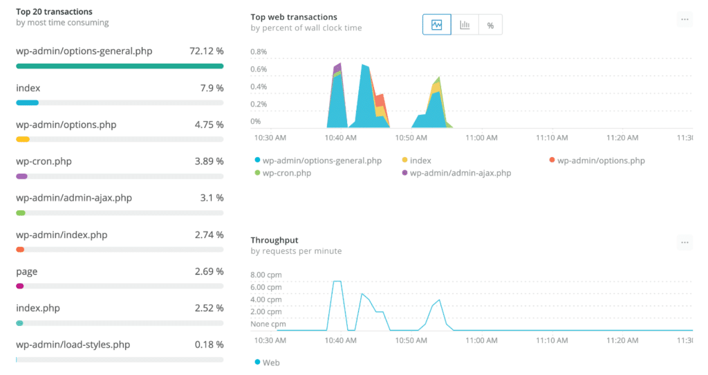 New Relic transactions