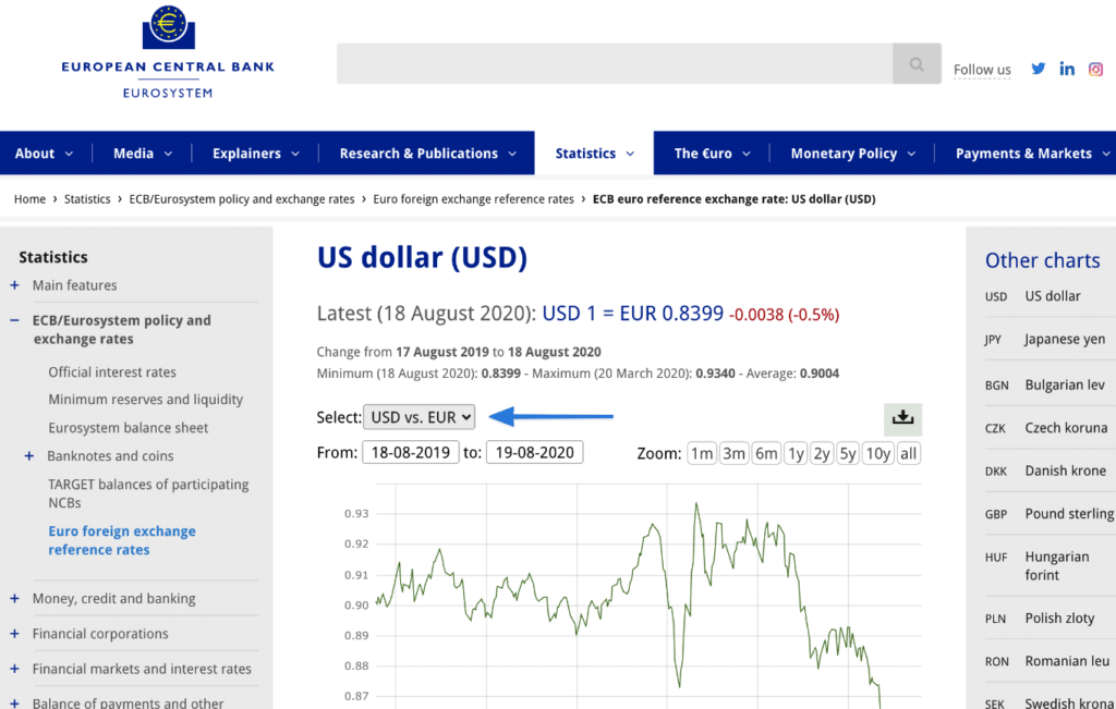 USD to EUR (ECB)