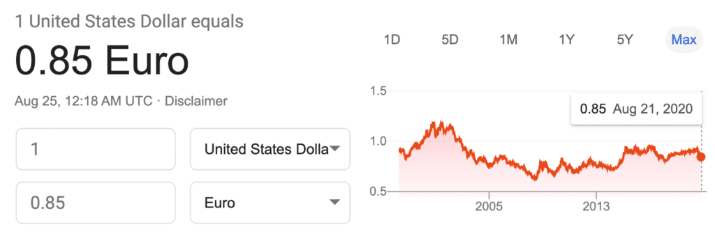 USD to Euro