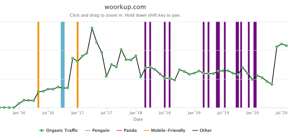 Website Penalty Indicator