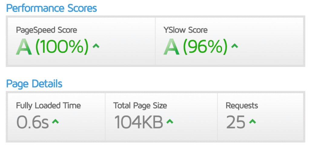 woorkup GTmetrix speed test on GeneratePress theme