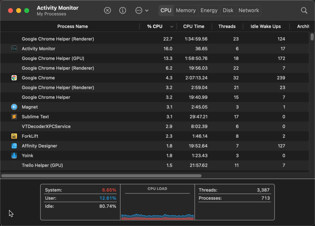 Mac mini activity monitor