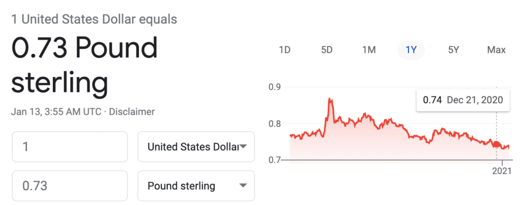 USD to GBP