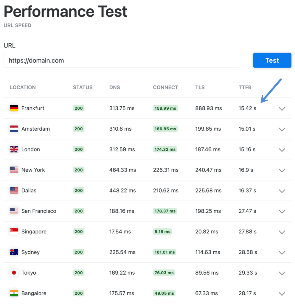 KeyCDN performance test