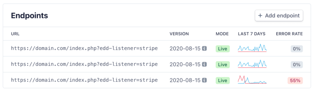 Stripe endpoints error rate