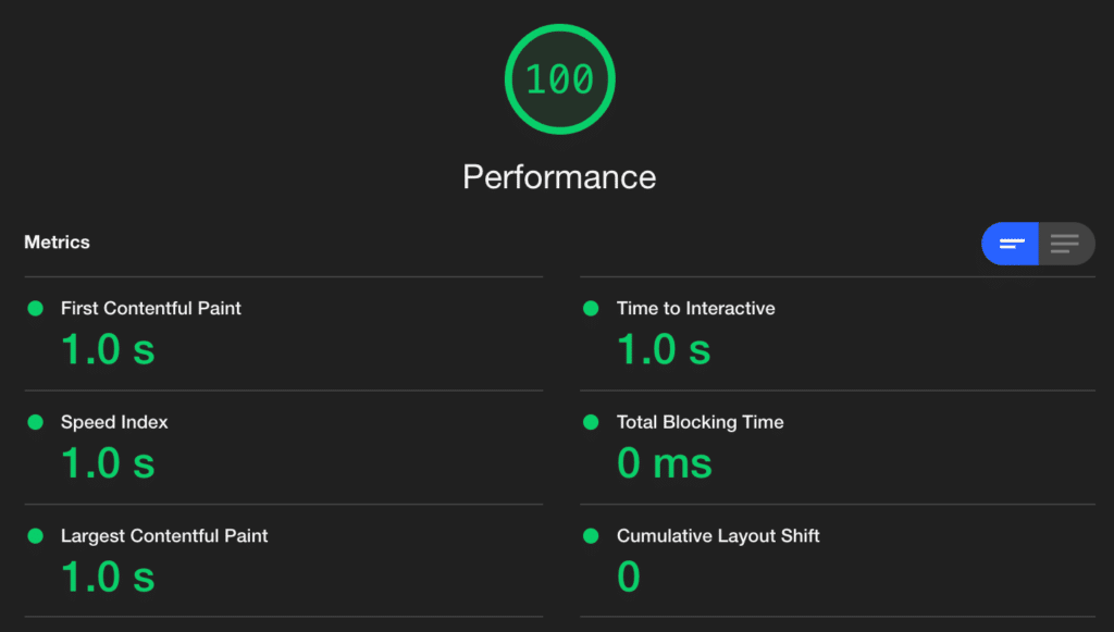 woorkup.com Core Web Vitals