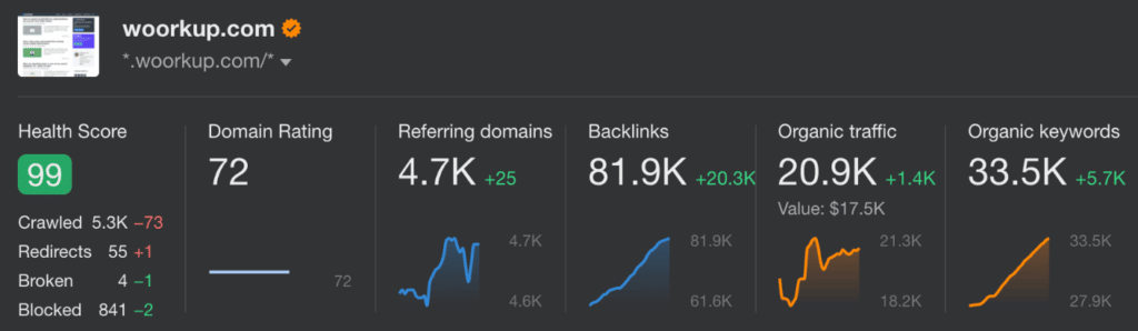 Deleting content can help improve SEO