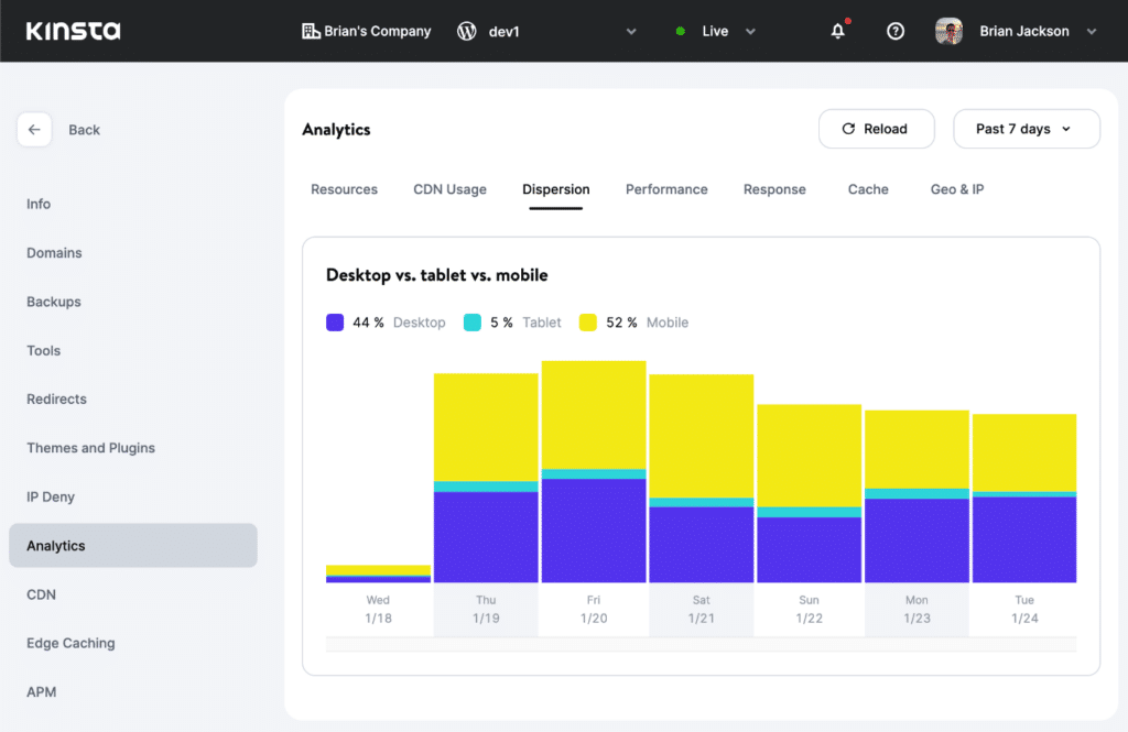 Kinsta Analytics dispersion