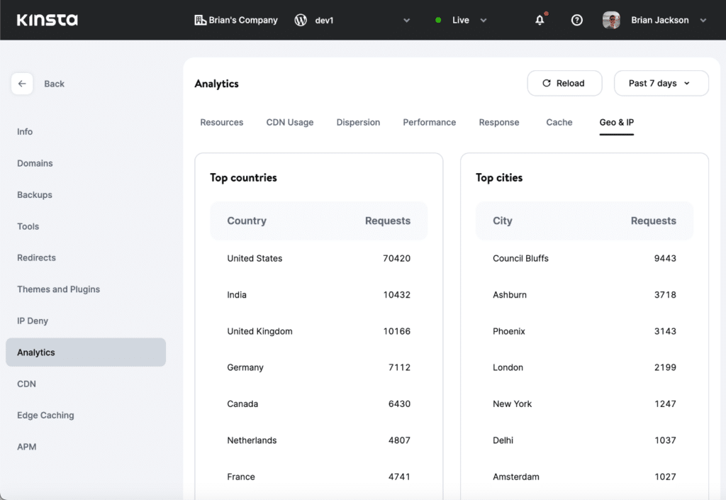 Kinsta GEO & IP