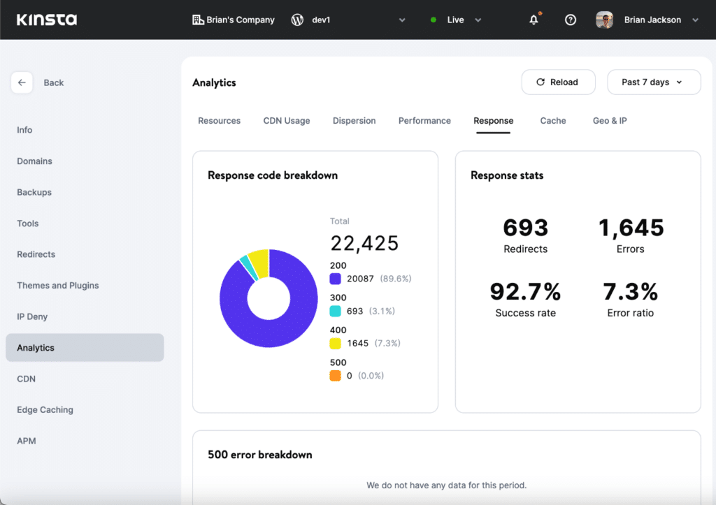 Kinsta Analytics response